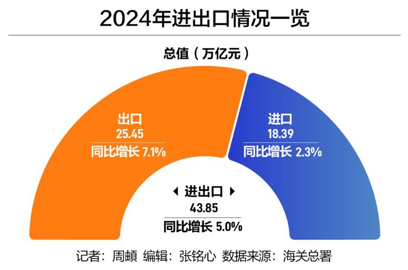 全球化浪潮下的国际贸易新动向